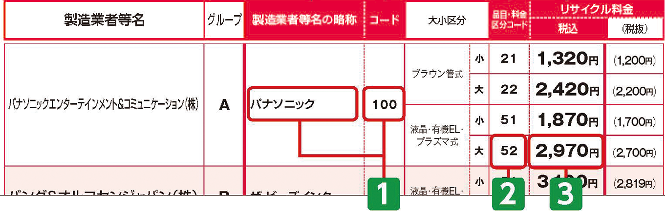 記入内容について