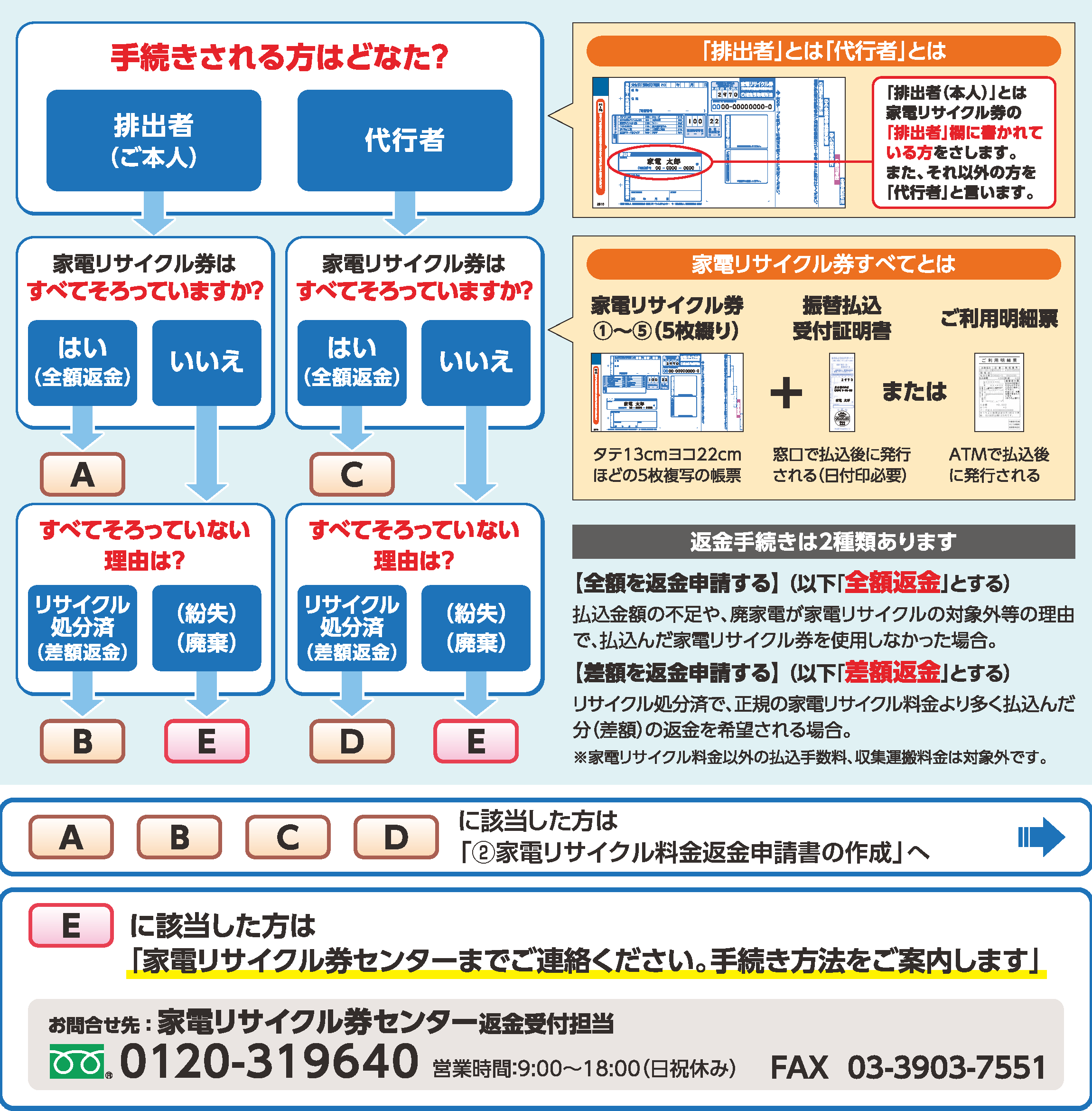 申請方法の確認