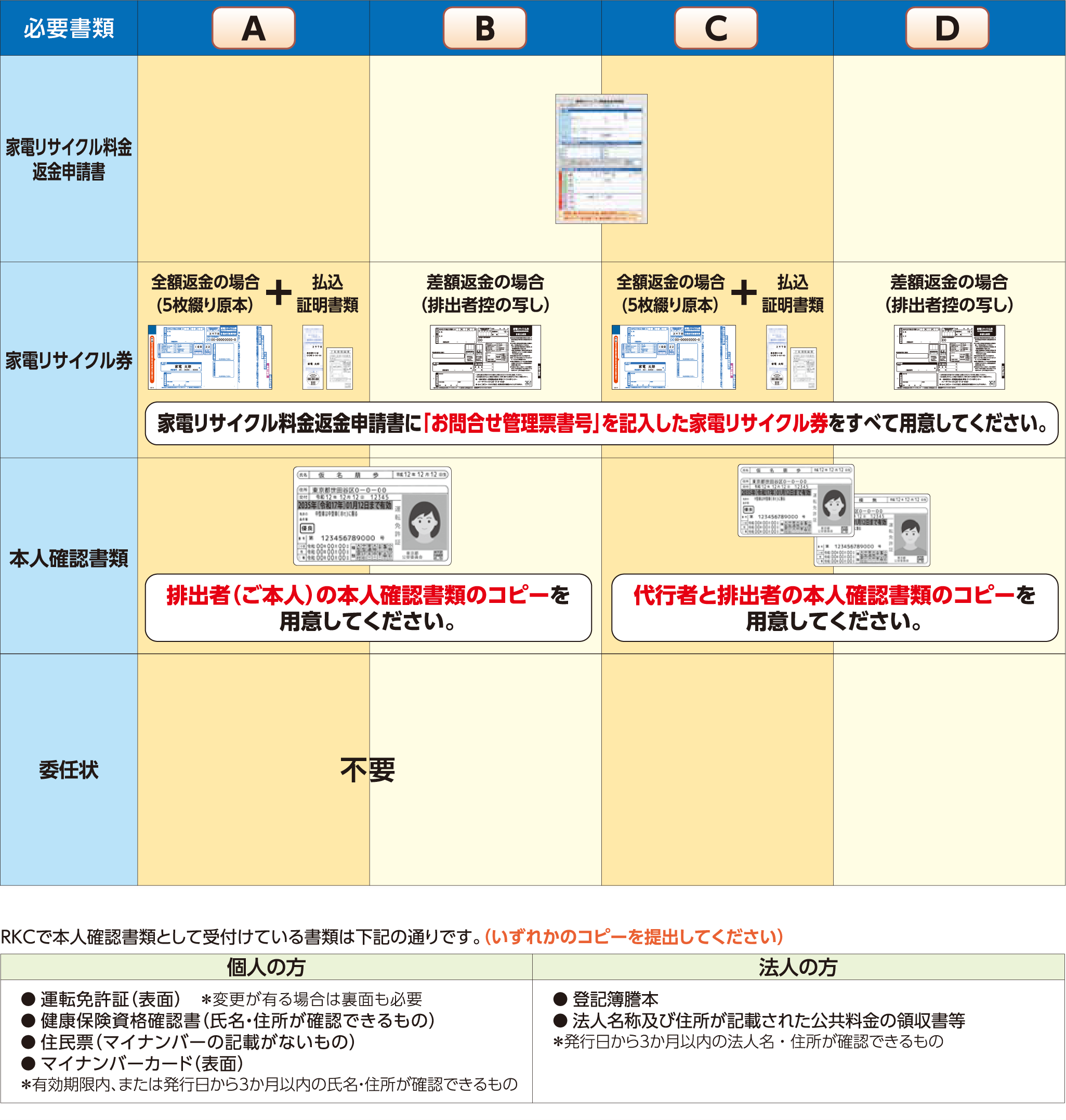 必要書類を郵送