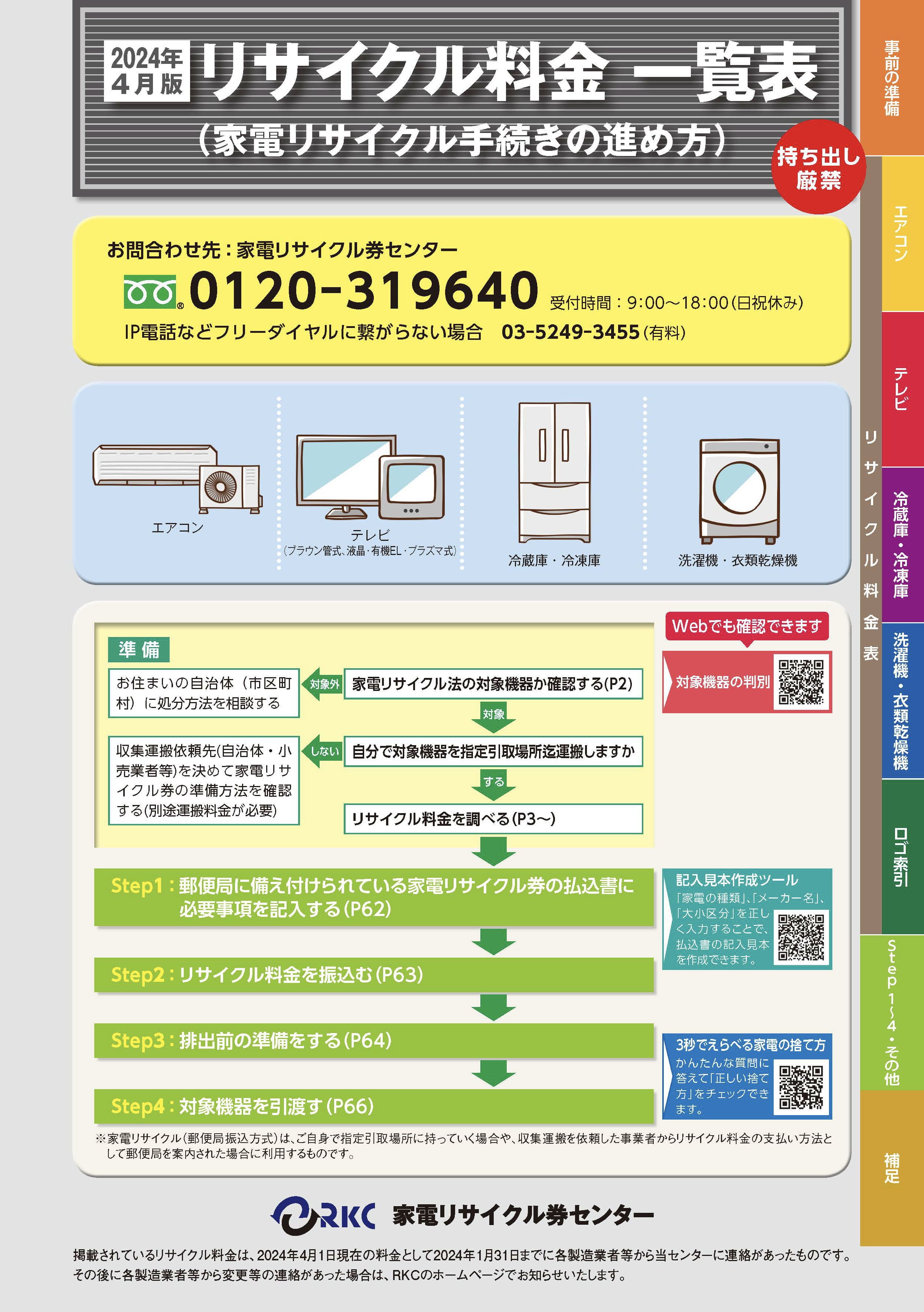 振替払込書・家電リサイクル券の記入