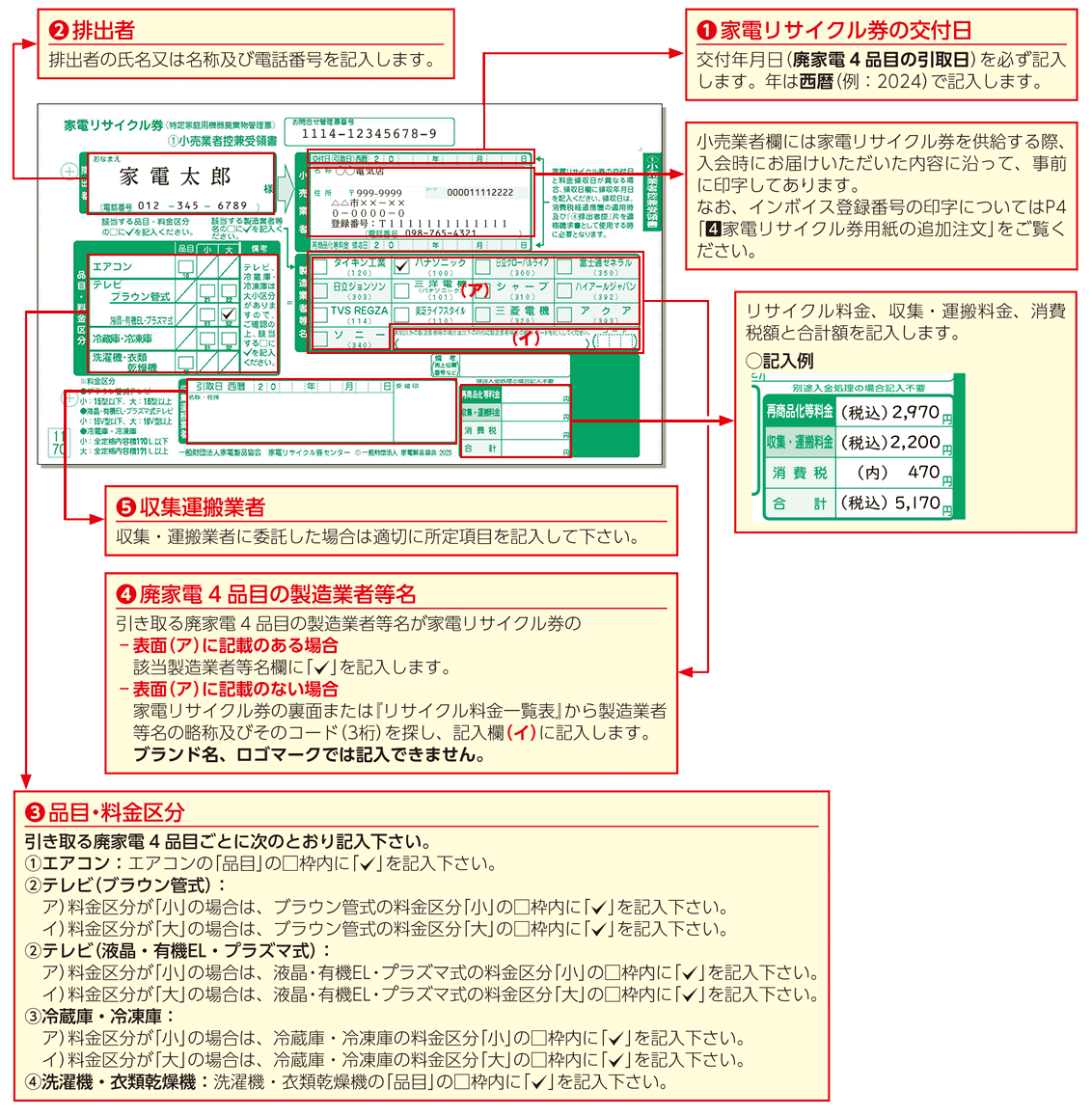 記入内容について