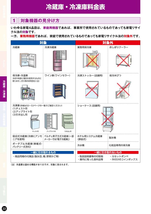 家電リサイクル料金一覧表2025年7月版