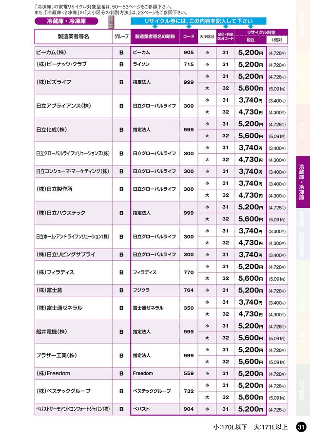 609C 503C 冷蔵庫　ビートウォッシュ セット　回収費用込み 家電リサイクル料金一覧表2025年7月版