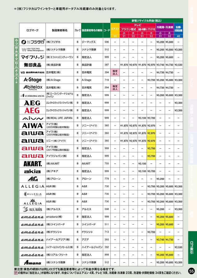 家電リサイクル料金一覧表2025年7月版