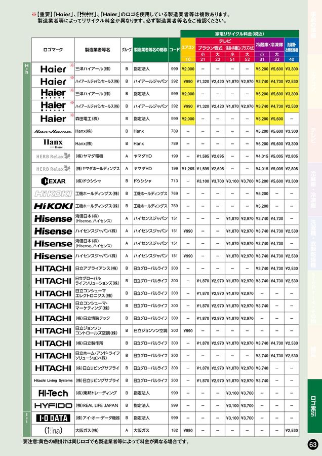 HITACHI2021年モデル10畳用基本工事費込みリサイクル料金込み‼️ エアコン 10畳 工事費込み 白くま」の人気商品一覧 | 安い商品を
