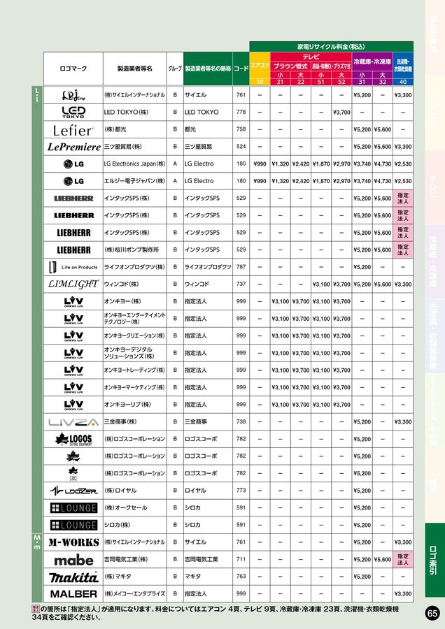 家電リサイクル料金一覧表2025年7月版