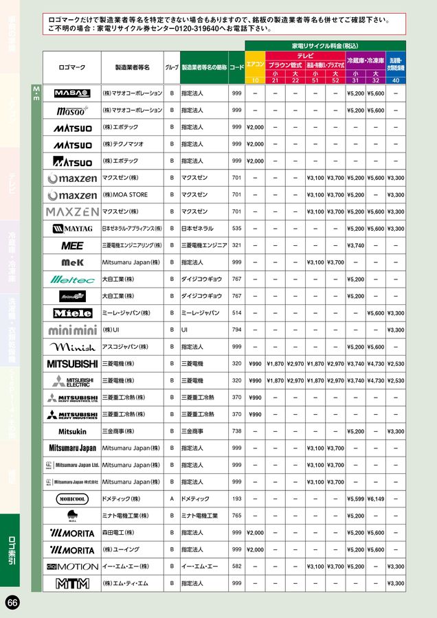 ファルコン 冷蔵庫（175L）洗濯機処分費用込 冷蔵庫175」の人気商品一覧 | 安い商品を通販サイトから探す