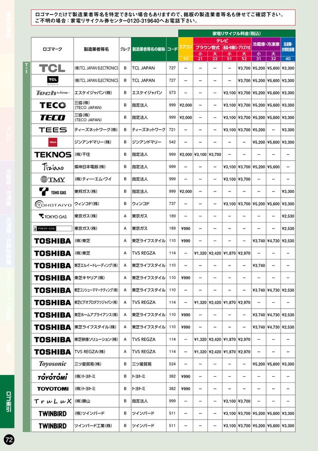 家電リサイクル料金一覧表2025年7月版