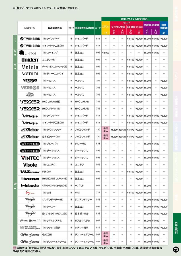 ファルコン 冷蔵庫（175L）洗濯機処分費用込 ファルコン 冷蔵庫（175L）洗濯機処分費用込 冷蔵庫175」の人気