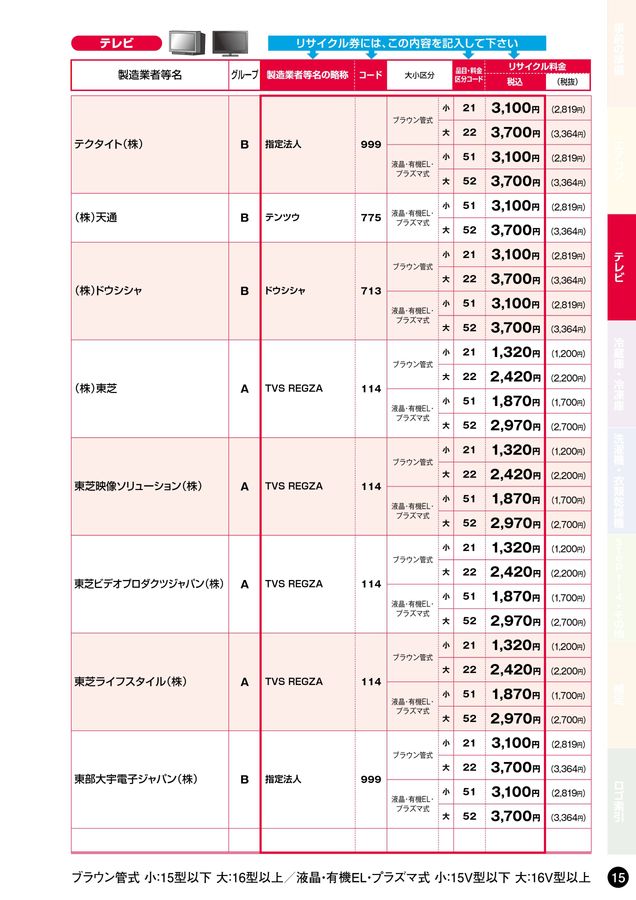 家電リサイクル料金一覧表2025年10月版