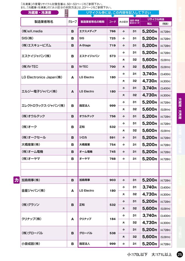 家電リサイクル料金一覧表2025年10月版