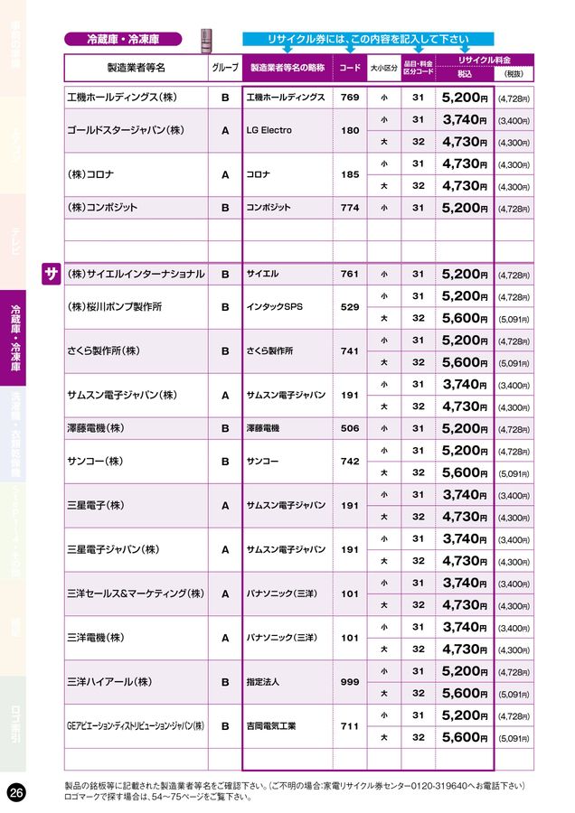 K★094 こいみん　リサイクル運搬費込み 家電リサイクル料金一覧表2025年10月版