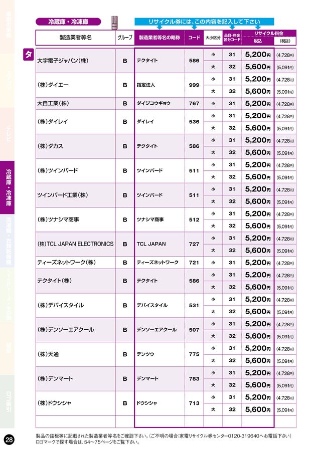 家電リサイクル料金一覧表2025年10月版