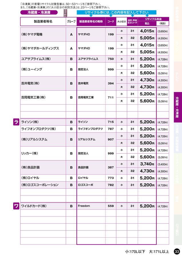 家電リサイクル料金一覧表2025年10月版