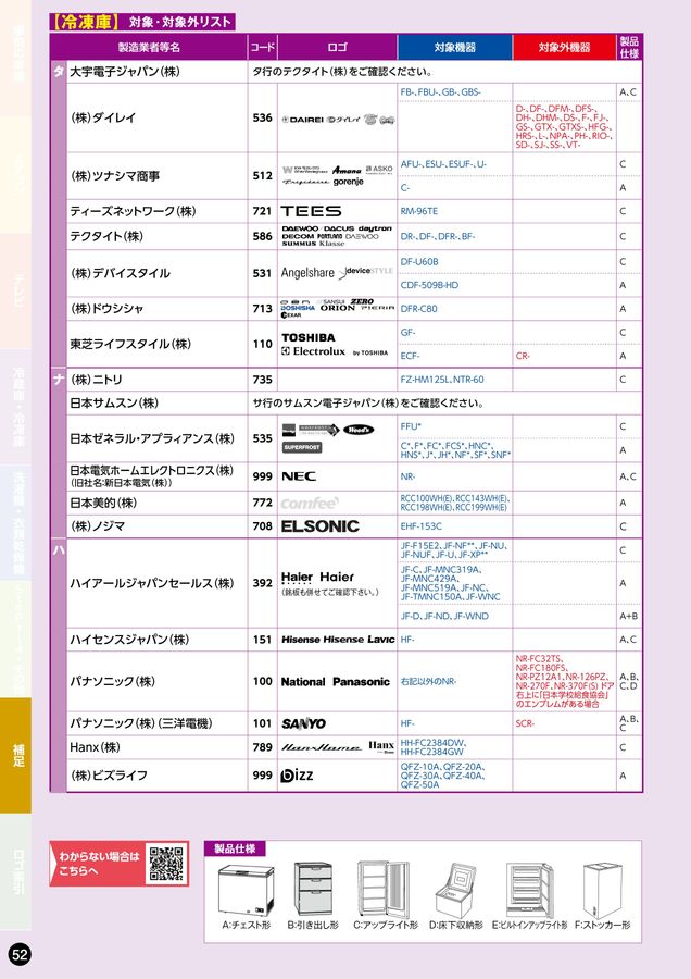家電リサイクル料金一覧表2025年10月版
