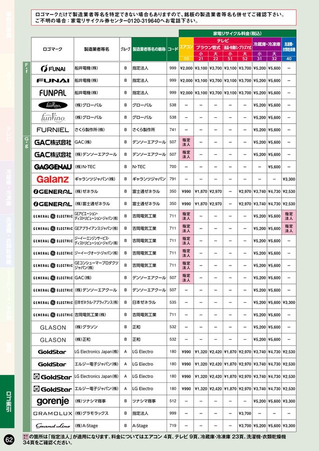 家電リサイクル料金一覧表2025年10月版