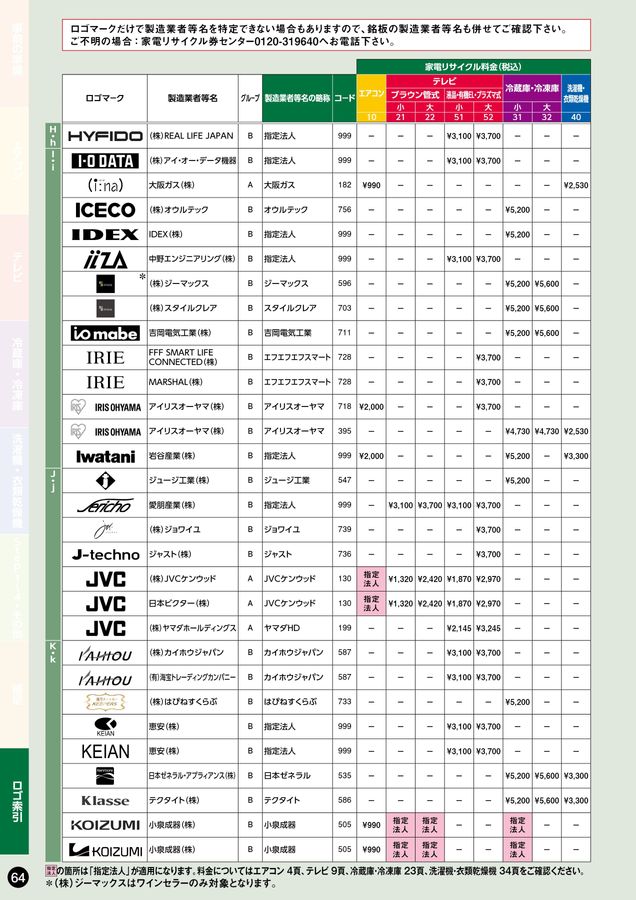 家電リサイクル料金一覧表2025年10月版