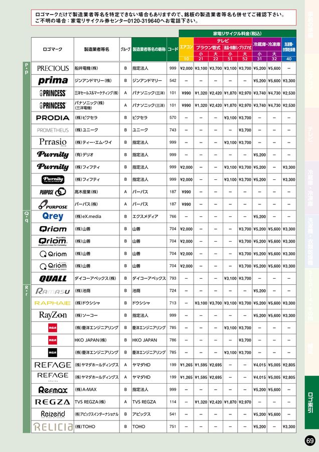 家電リサイクル料金一覧表2025年10月版