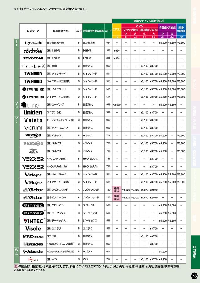 家電リサイクル料金一覧表2025年10月版
