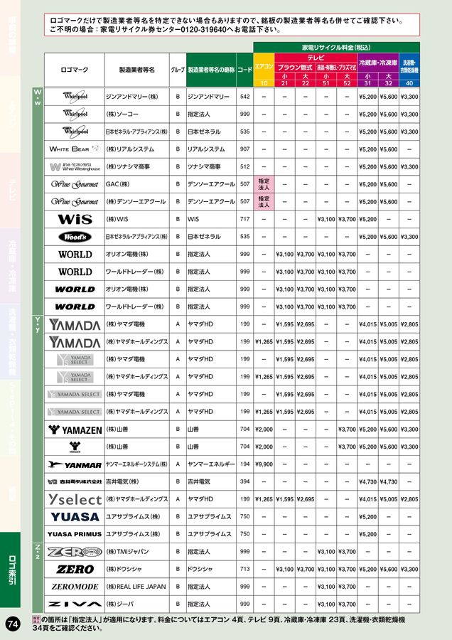家電リサイクル料金一覧表2025年10月版