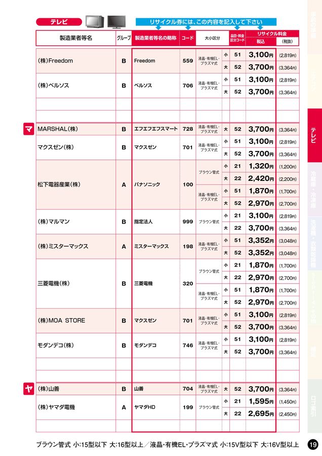 家電リサイクル料金一覧表2026年2月版