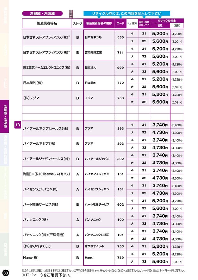 家電リサイクル料金一覧表2026年2月版