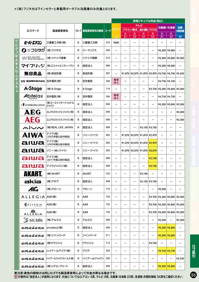 家電リサイクル料金一覧表2026年2月版