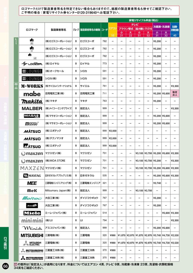 家電リサイクル料金一覧表2026年2月版