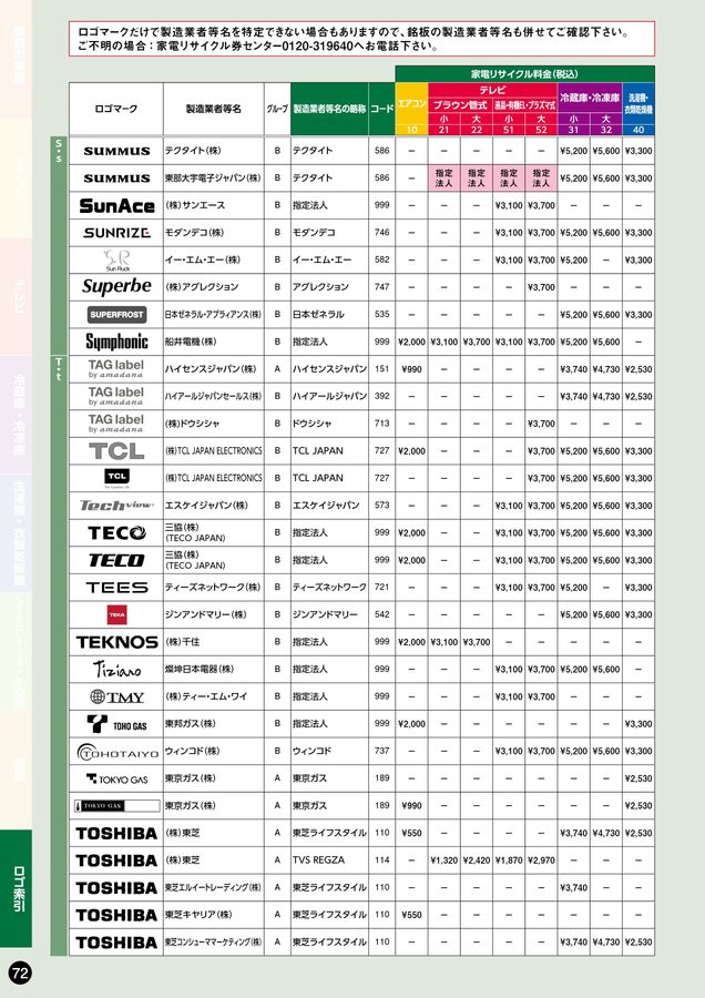 家電リサイクル料金一覧表2026年2月版