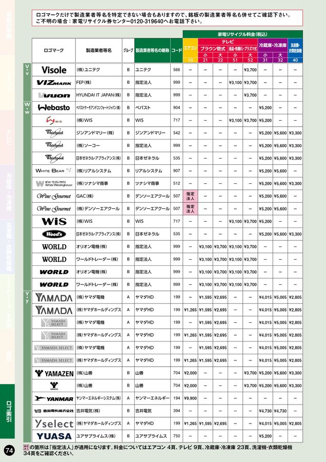 家電リサイクル料金一覧表2026年2月版