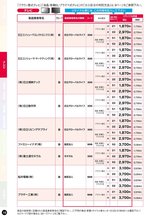 家電リサイクル料金一覧表2026年4月版
