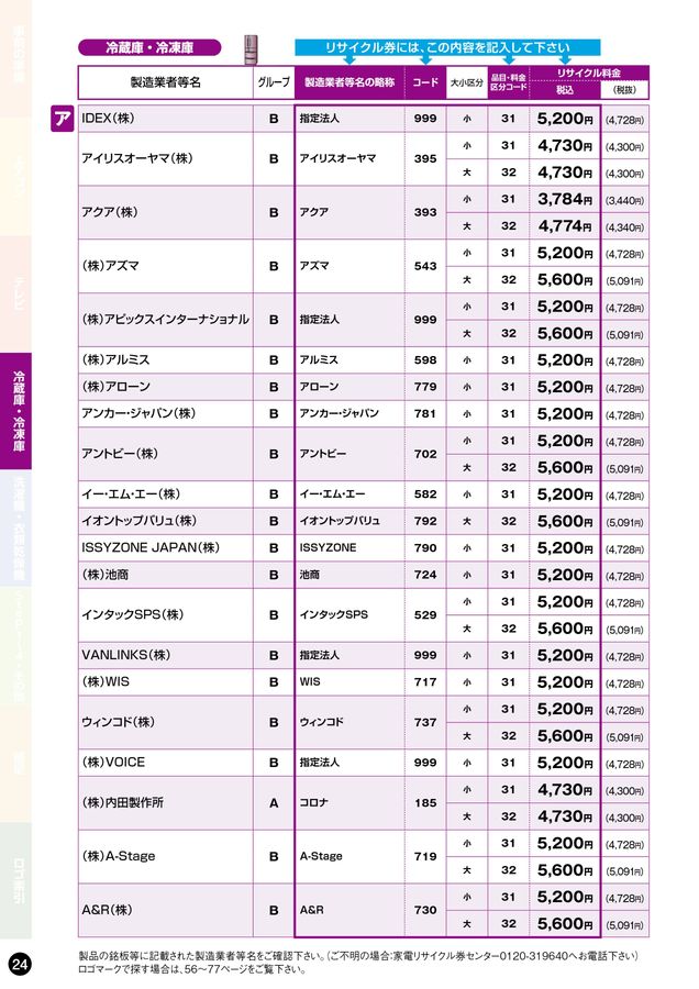 家電リサイクル料金一覧表2026年4月版