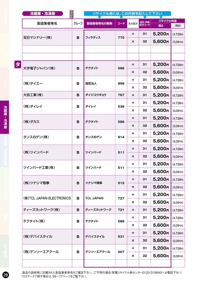 家電リサイクル料金一覧表2026年4月版