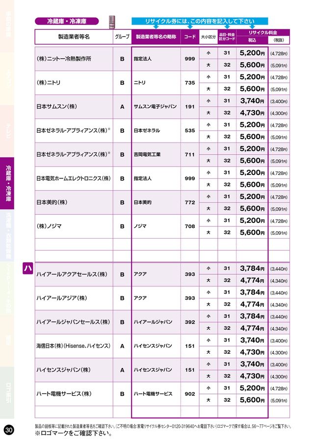 家電リサイクル料金一覧表2026年4月版