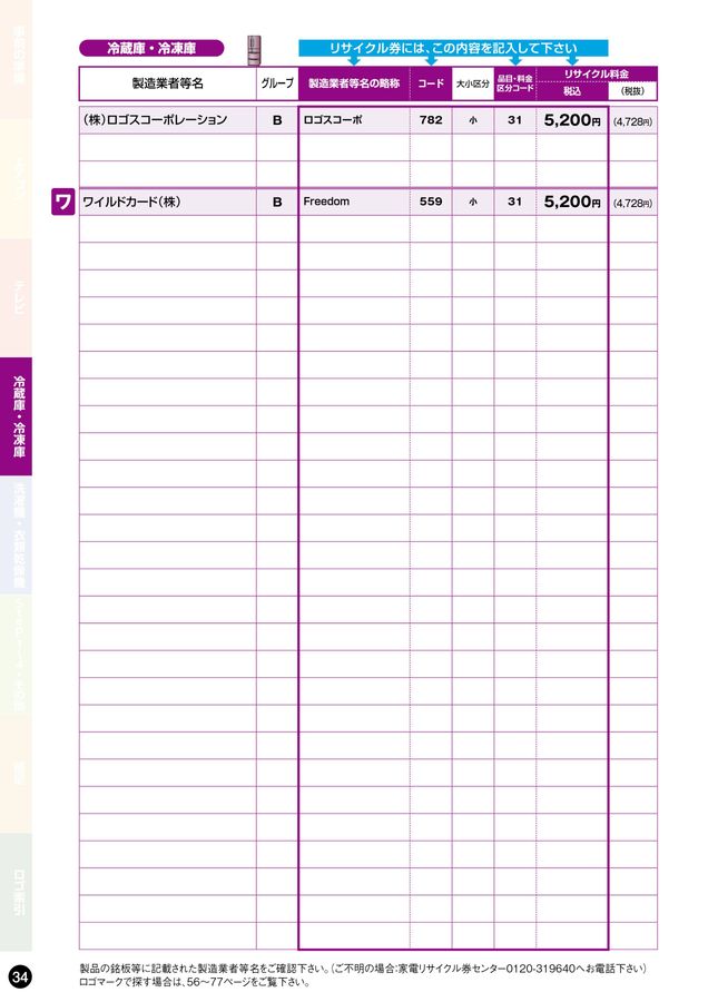 家電リサイクル料金一覧表2026年4月版
