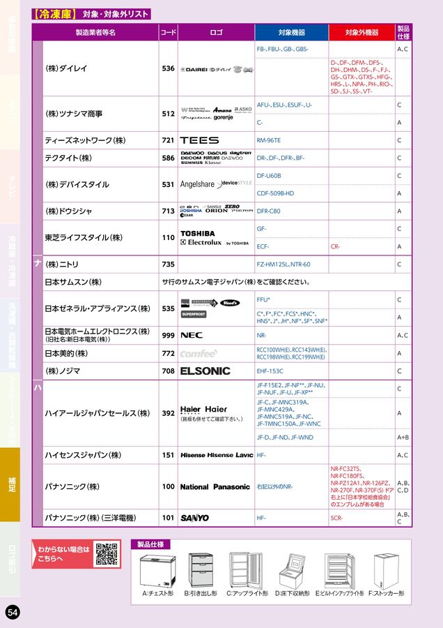 家電リサイクル料金一覧表2026年4月版