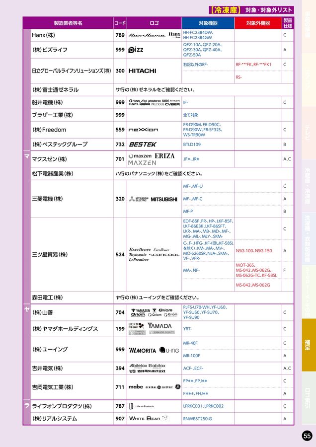 家電リサイクル料金一覧表2026年4月版