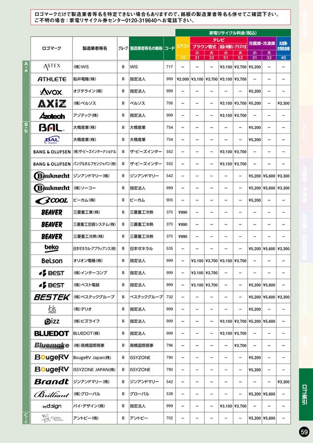 家電リサイクル料金一覧表2026年4月版