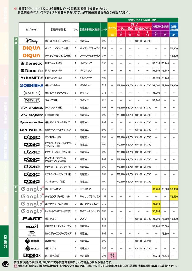 家電リサイクル料金一覧表2026年4月版
