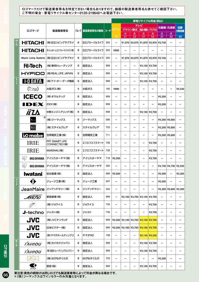 家電リサイクル料金一覧表2026年4月版
