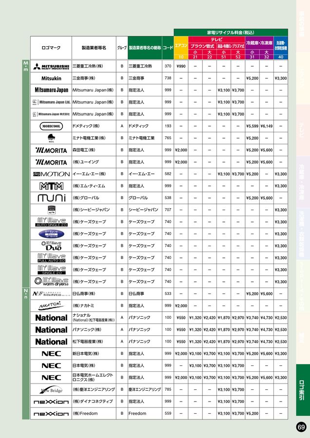 家電リサイクル料金一覧表2026年4月版