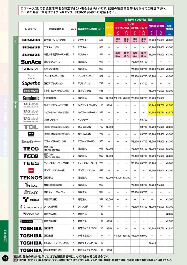 K♦♦035 belle　リサイクル運搬費込み 家電リサイクル料金一覧表2026年4月版