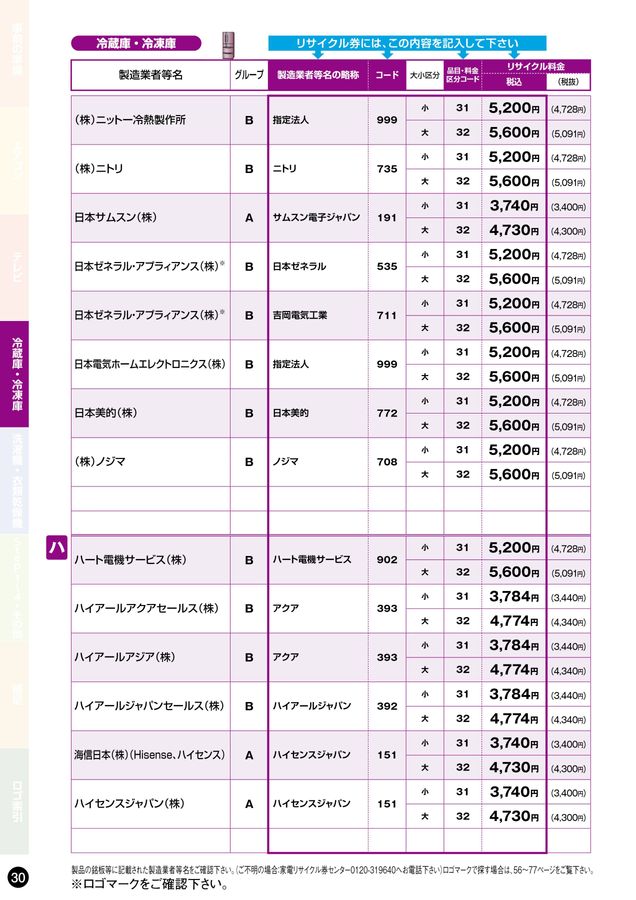 家電リサイクル料金一覧表2026年7月版