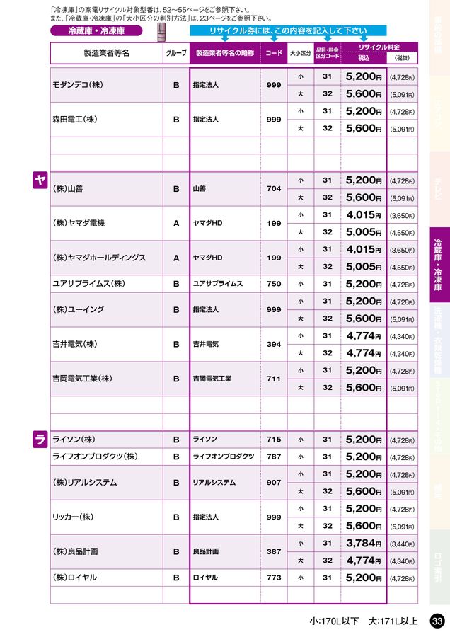 家電リサイクル料金一覧表2026年7月版