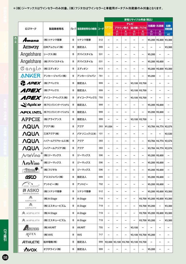 カサハラタカヨシ　北海道送料リサイクル運搬費込み 家電リサイクル料金一覧表2026年7月版