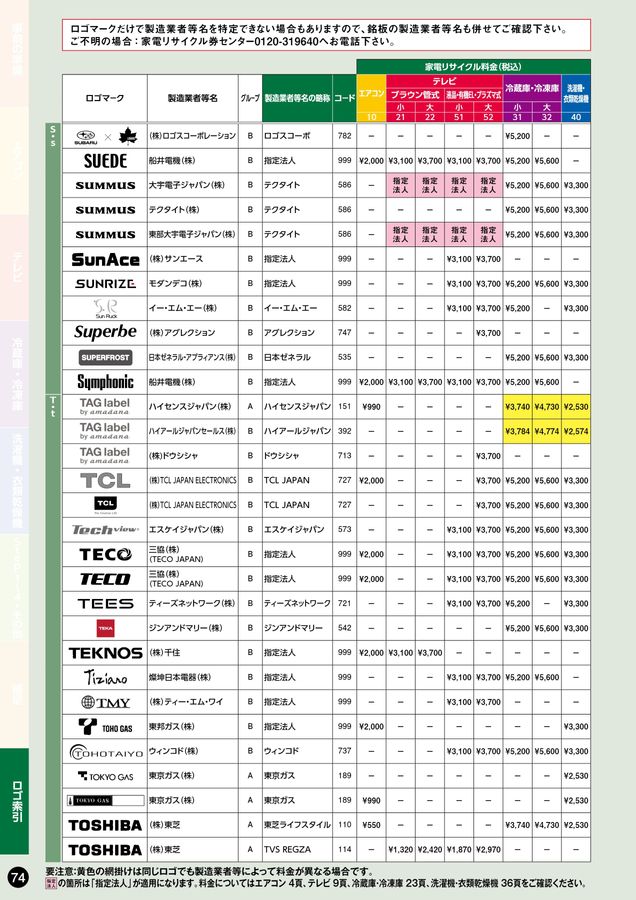 家電リサイクル料金一覧表2026年7月版