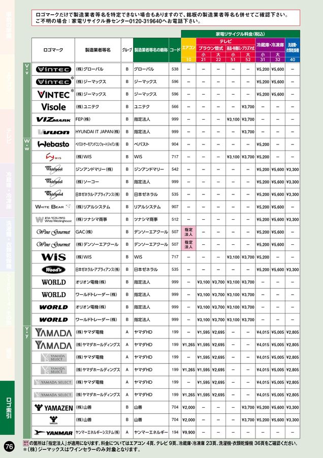 家電リサイクル料金一覧表2026年7月版