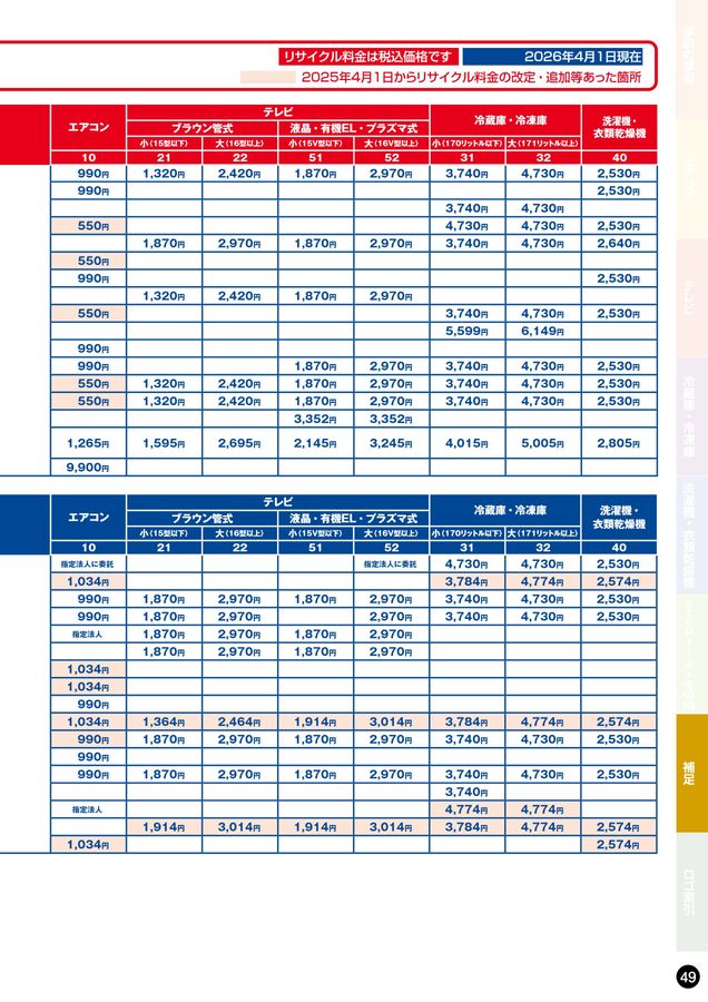 家電リサイクル料金一覧表2026年4月版