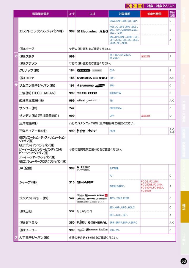 K♦♦035 belle　リサイクル運搬費込み 山崎産業株式会社｜リサイクルトラッシュ SKL-35（角穴蓋）ブルー