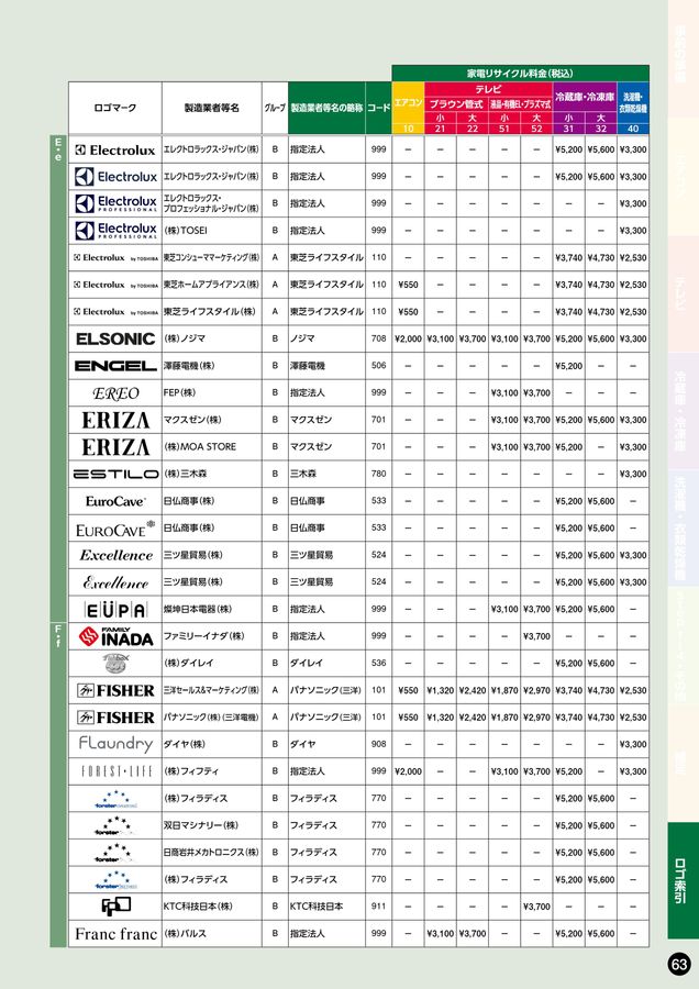 家電リサイクル料金一覧表2026年4月版